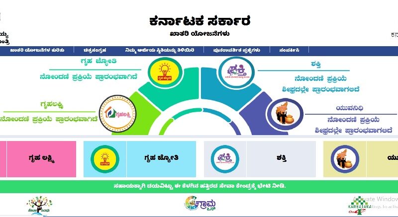 ಗೃಹಲಕ್ಷ್ಮಿ ಯೋಜನೆ ಚಾಲನಾ ಕಾರ್ಯಕ್ರಮದ ಸಿದ್ದತೆಗೆ ಶಿವಮೊಗ್ಗ ಜಿಲ್ಲಾಧಿಕಾರಿ ಸೂಚನೆ